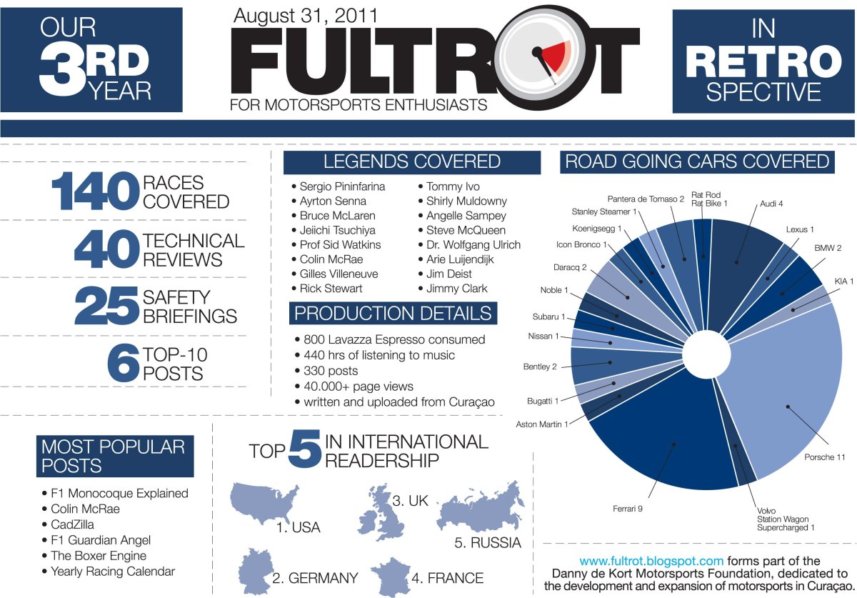 Fultrot leaflet